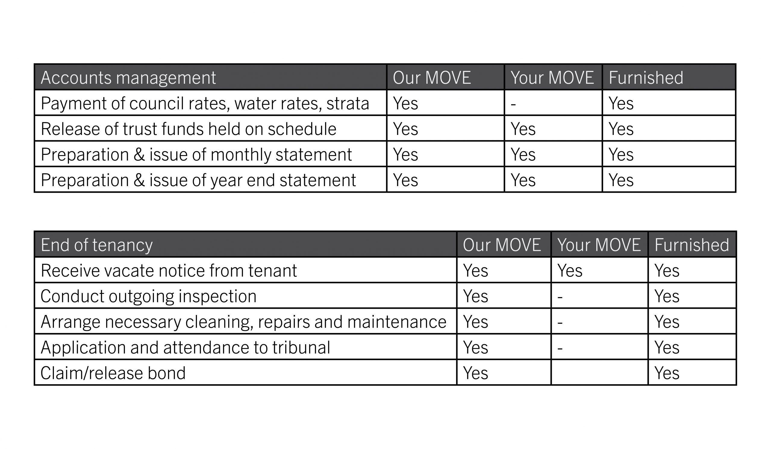 PROPERTY MANAGEMENT
